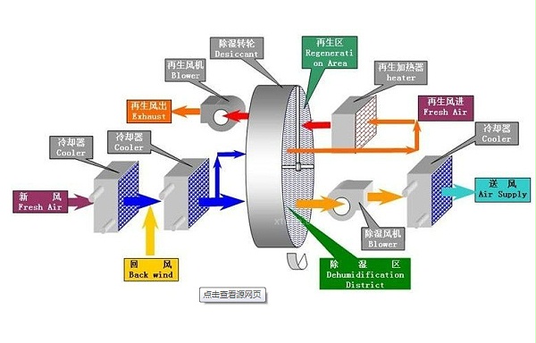 组合转轮原理图